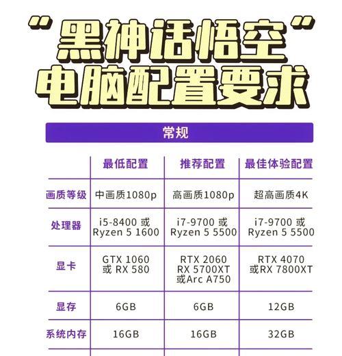 作图用电脑显卡配置方法是什么？配置时常见问题有哪些？