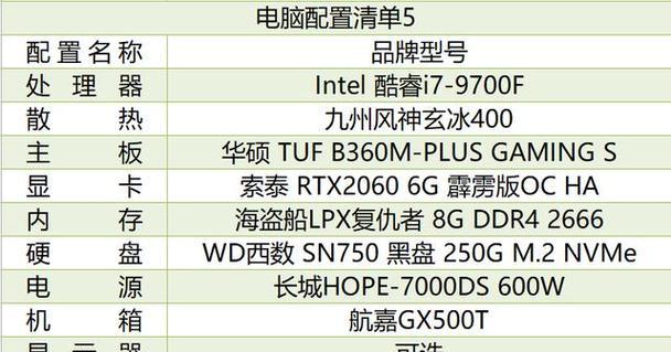 显卡2.0卡面包含哪些内容？