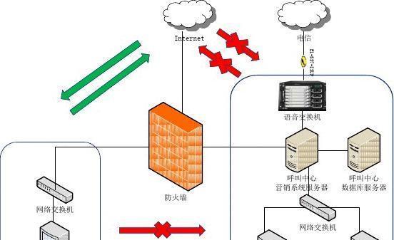网关设备如何正确放置在电脑上？放置不当会有什么问题？