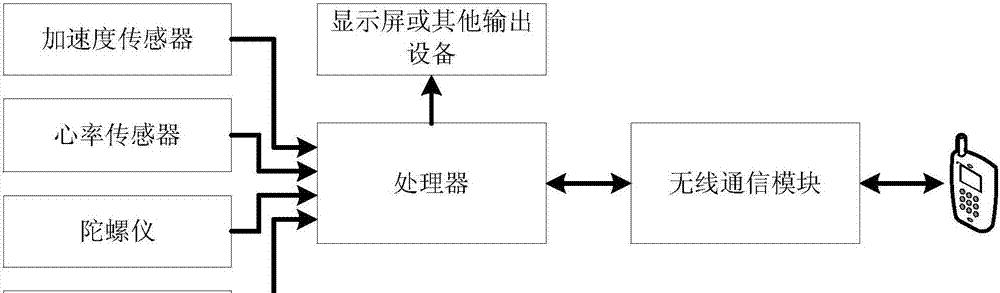无黑边智能手环的使用方法是什么？