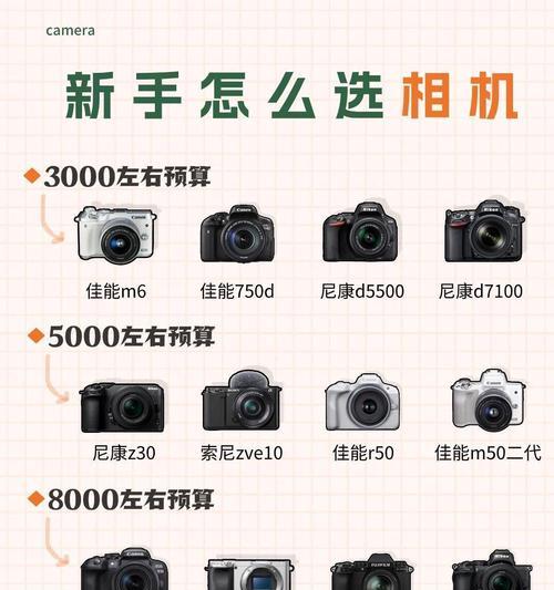 佳能相机开机显示是什么？如何判断相机是否已开启？
