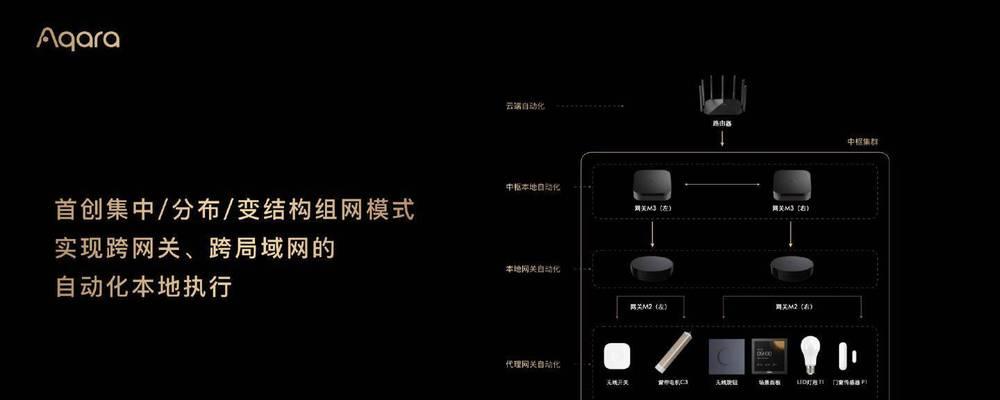 中枢网关红外功能使用方法是什么？
