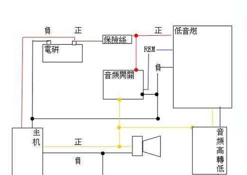 全频音响低音炮如何连接功放？接线步骤详细吗？