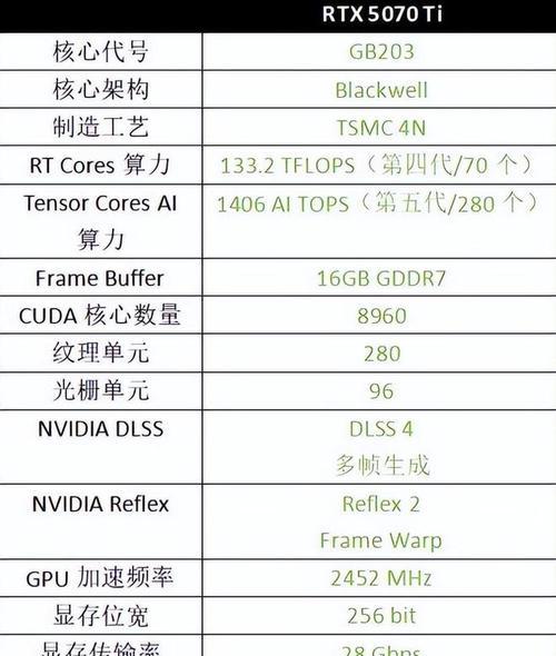 显卡与CPU搭配的最佳级别是什么？如何选择合适的CPU？