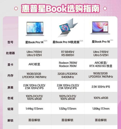 显卡与CPU搭配的最佳级别是什么？如何选择合适的CPU？
