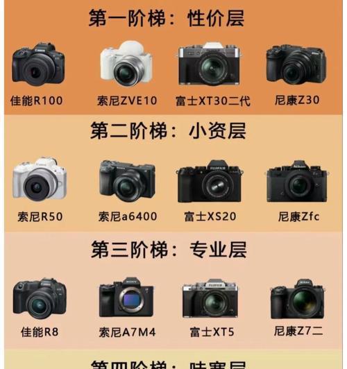 佳能相机是否附带包及设置方法？