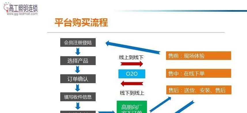 使用PS购买苹果电脑靠谱吗？购买流程是怎样的？