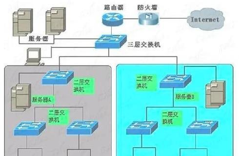 网络服务器的根服务器主要分布在哪些国家？