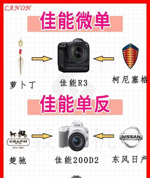 佳能d6相机怎么调参数？参数设置指南是什么？