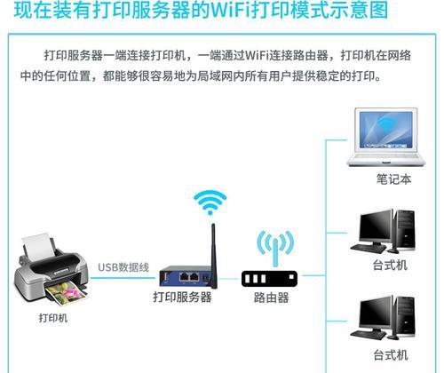 网络USB远程共享的设置步骤是什么？使用中如何保证安全？