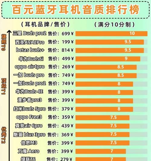 蓝牙耳机的正确名称是什么？如何正确称呼？
