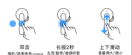 蓝牙耳机的正确名称是什么？如何正确称呼？