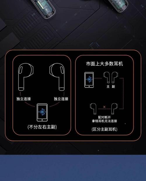 音响蓝牙低音耳机使用方法？