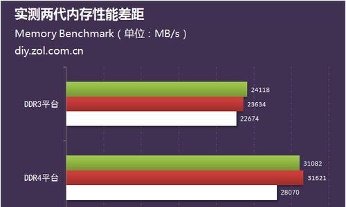 电脑内存延迟怎么看？如何检测内存性能？