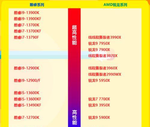 电脑内存延迟怎么看？如何检测内存性能？