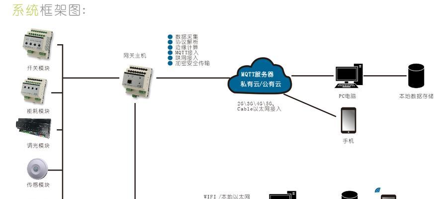 台球智能网关无网络怎么处理？有解决方法吗？