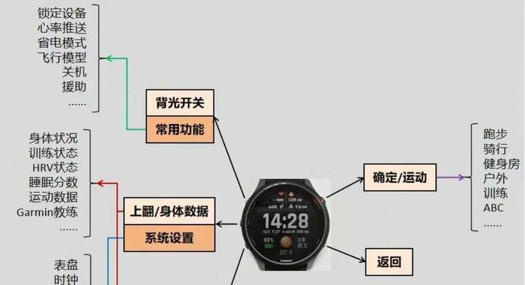 音速智能手表表盘怎么换？更换表盘的操作流程是什么？