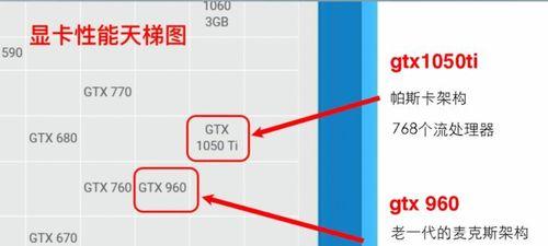 显卡质保政策如何查询？查询显卡质保政策有哪些步骤？