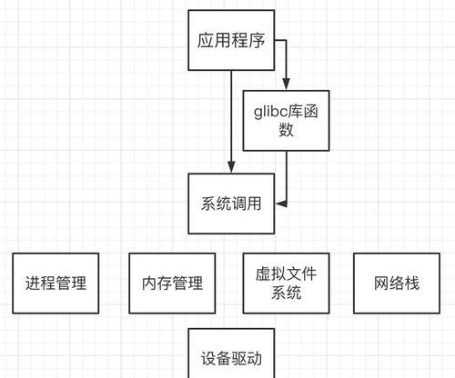 理想电脑支持哪些操作系统？如何选择合适的系统？