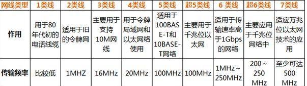 直播网线和路由器如何选择？哪种更适合直播？
