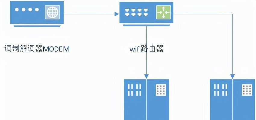 直播网线和路由器如何选择？哪种更适合直播？