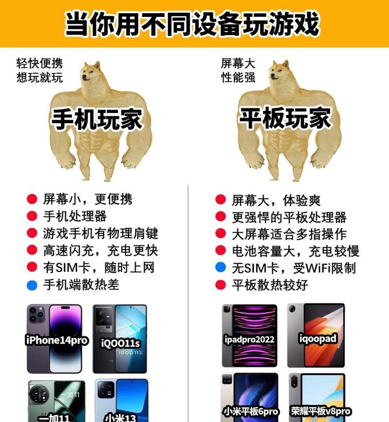 平板电脑插卡版与wifi版有何区别？如何区分？