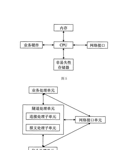 中枢网关网络系统包含哪些组件？其功能特点是什么？