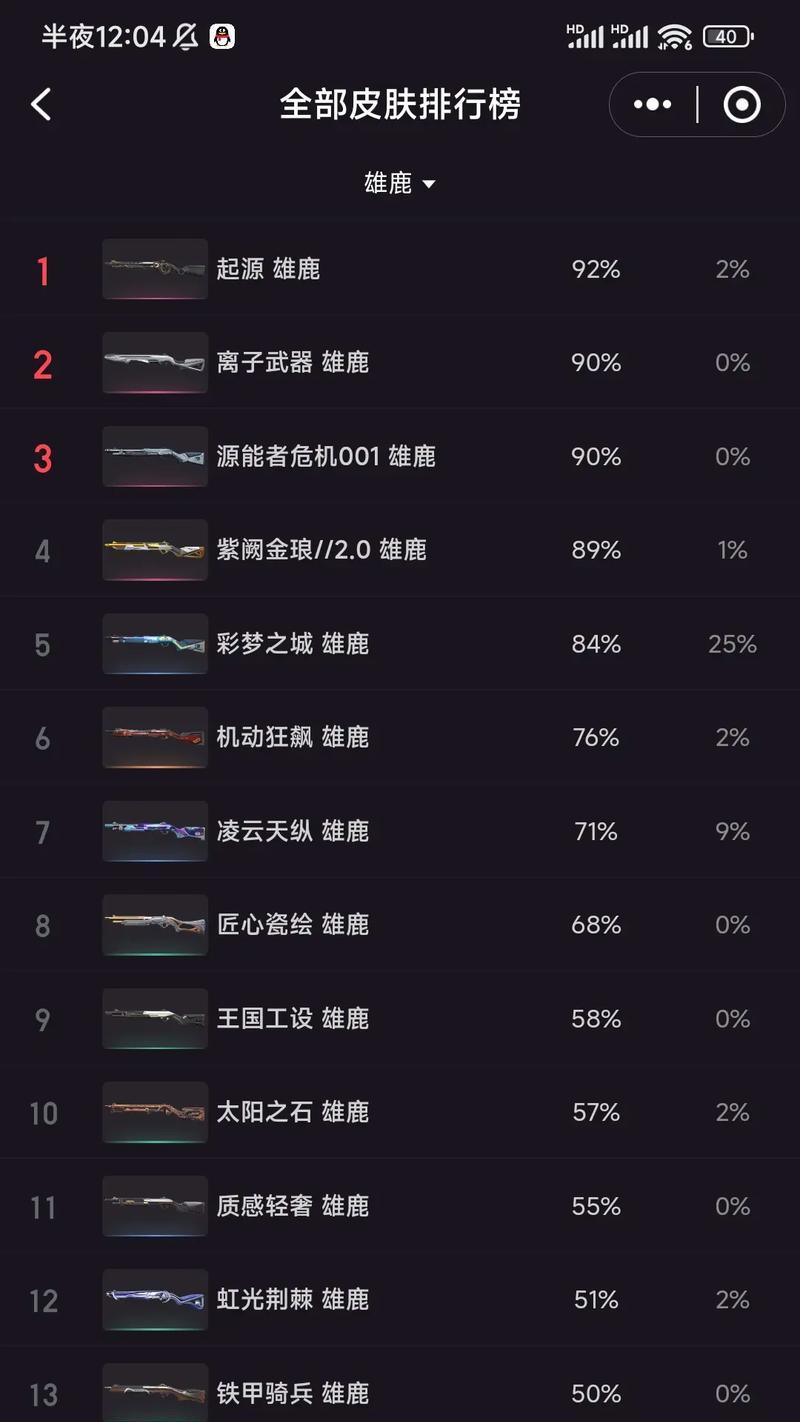 无畏契约服务器强度排名如何？