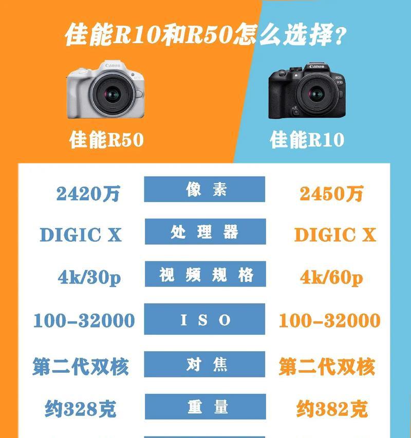佳能相机图片如何分开保存？操作方法是什么？