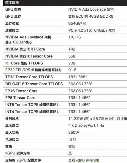 显卡背板的作用原理是什么？它如何提高显卡性能？