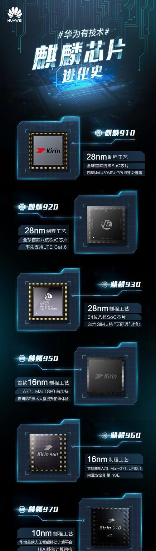 小苹果手机之家配件有哪些？小苹果手机之家配件的作用是什么？
