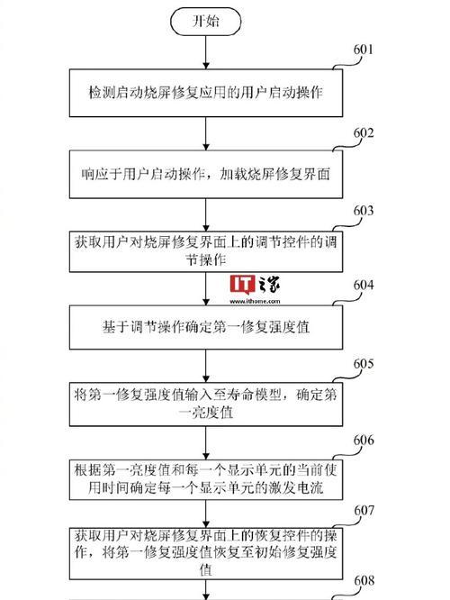 华为手机烧屏了如何处理？使用技巧是什么？