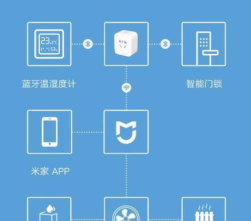 米家智能墙壁插座怎么接线？需要注意什么？