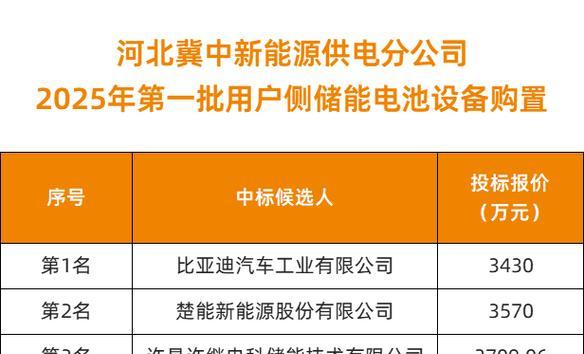 阳光电源招投标岗位发展前景如何？工作内容包括哪些？