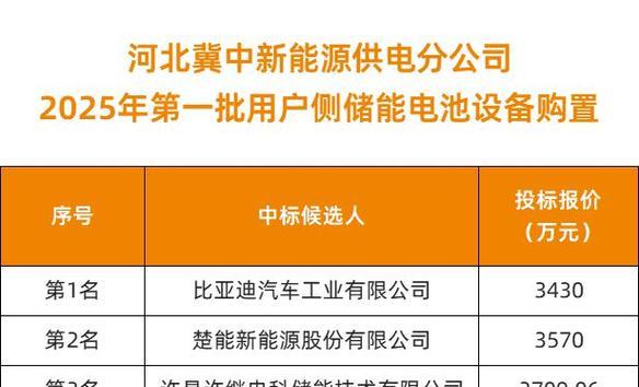 阳光电源招投标岗位发展前景如何？工作内容包括哪些？