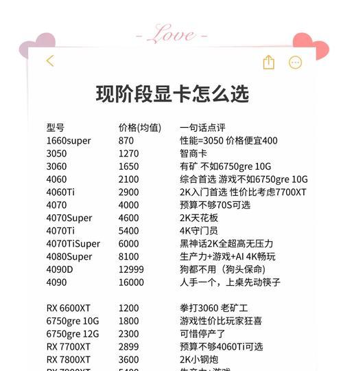如何选择显卡品牌和等级？