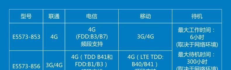 联通随身wifi维修步骤是什么？