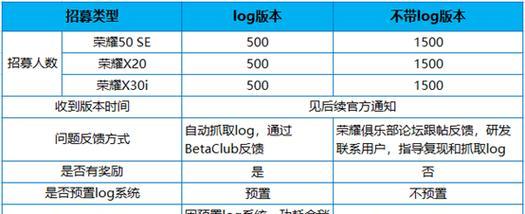 荣耀手机升级尝鲜开启方法是什么？
