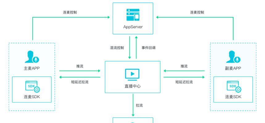 平板直播与电脑直播连麦的步骤是什么？
