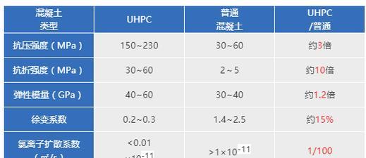 显卡7090代表什么含义？性能特点有哪些？