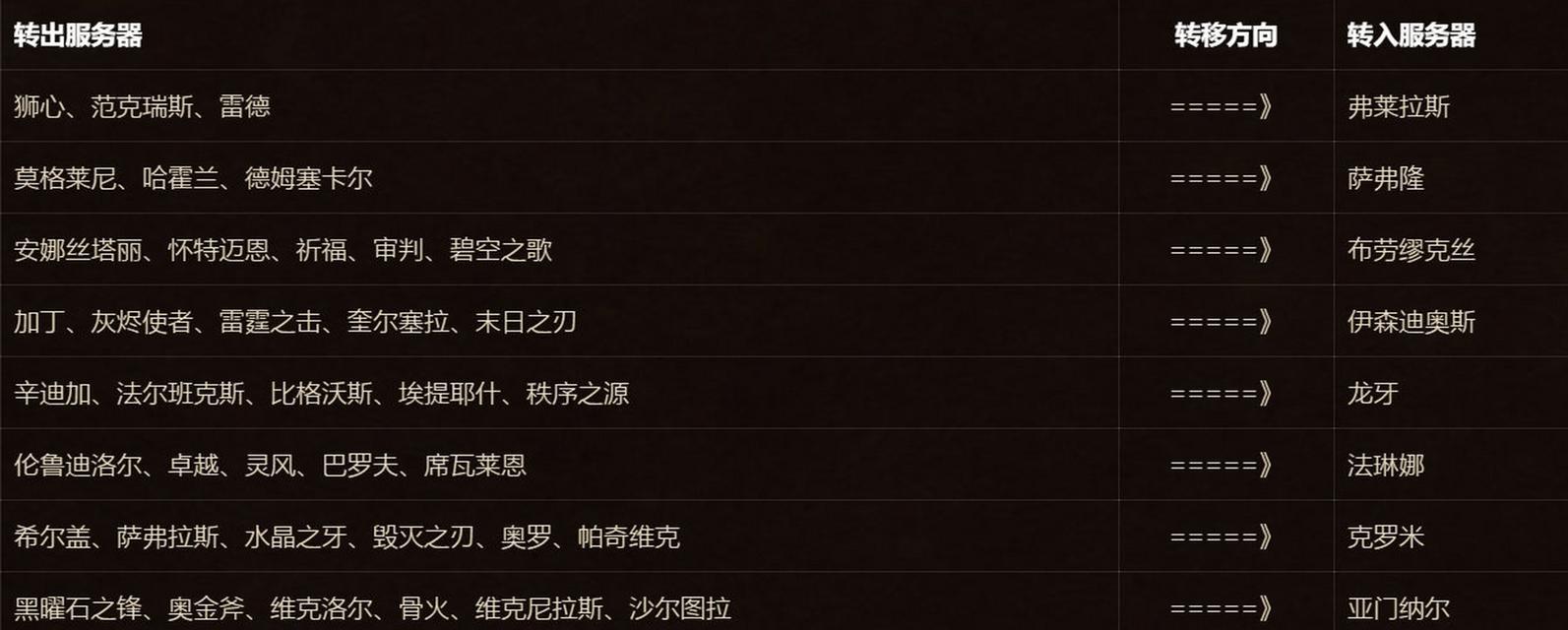 魔兽怎么看自己哪个服务器？如何确定服务器位置？
