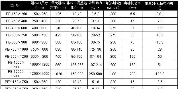 长城服务器机架拆除步骤是什么？拆除过程中应注意什么？